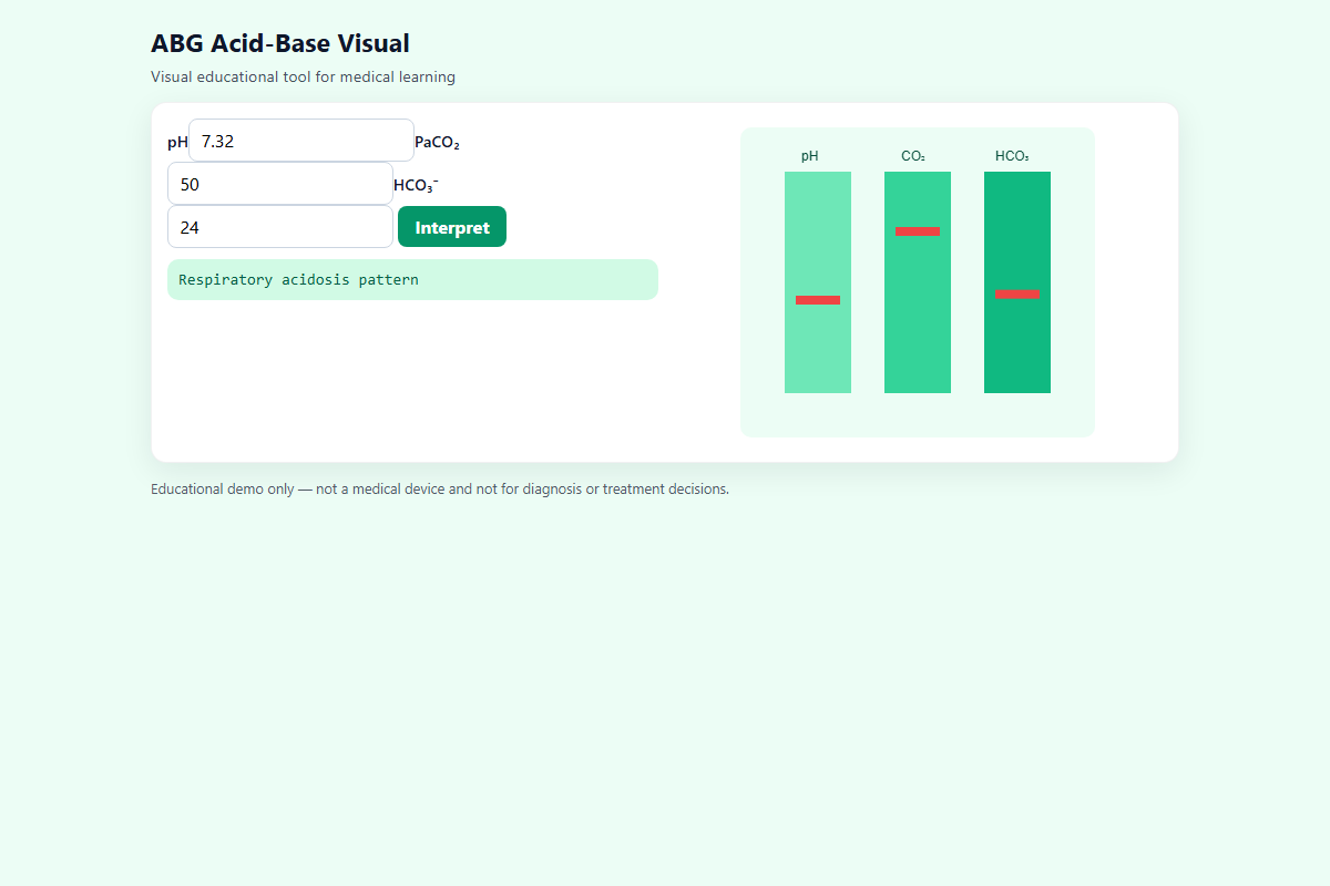 ABG Acid-Base Visual