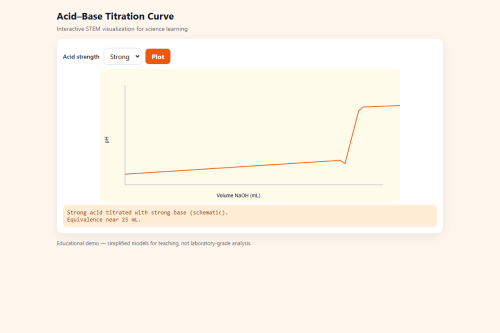 Acid-Base Titration Curve – WordPress plugin