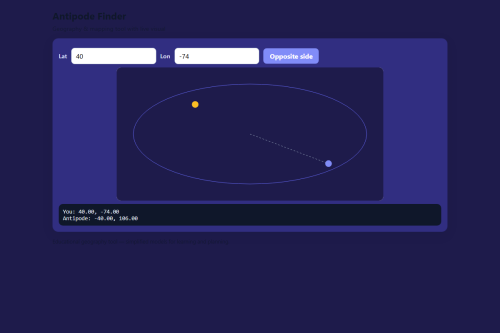 Antipode Finder – WordPress plugin