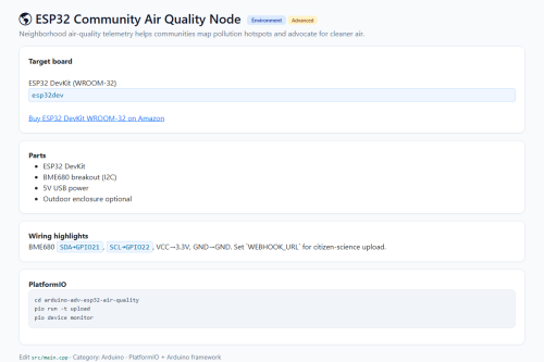 ESP32 Community Air Quality Node – WordPress plugin