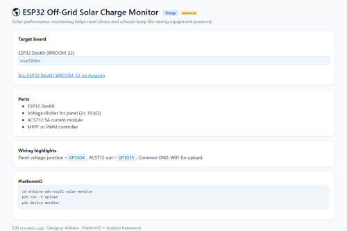 ESP32 Off-Grid Solar Charge Monitor – WordPress plugin