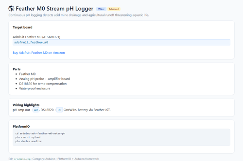 Feather M0 Stream pH Logger – WordPress plugin