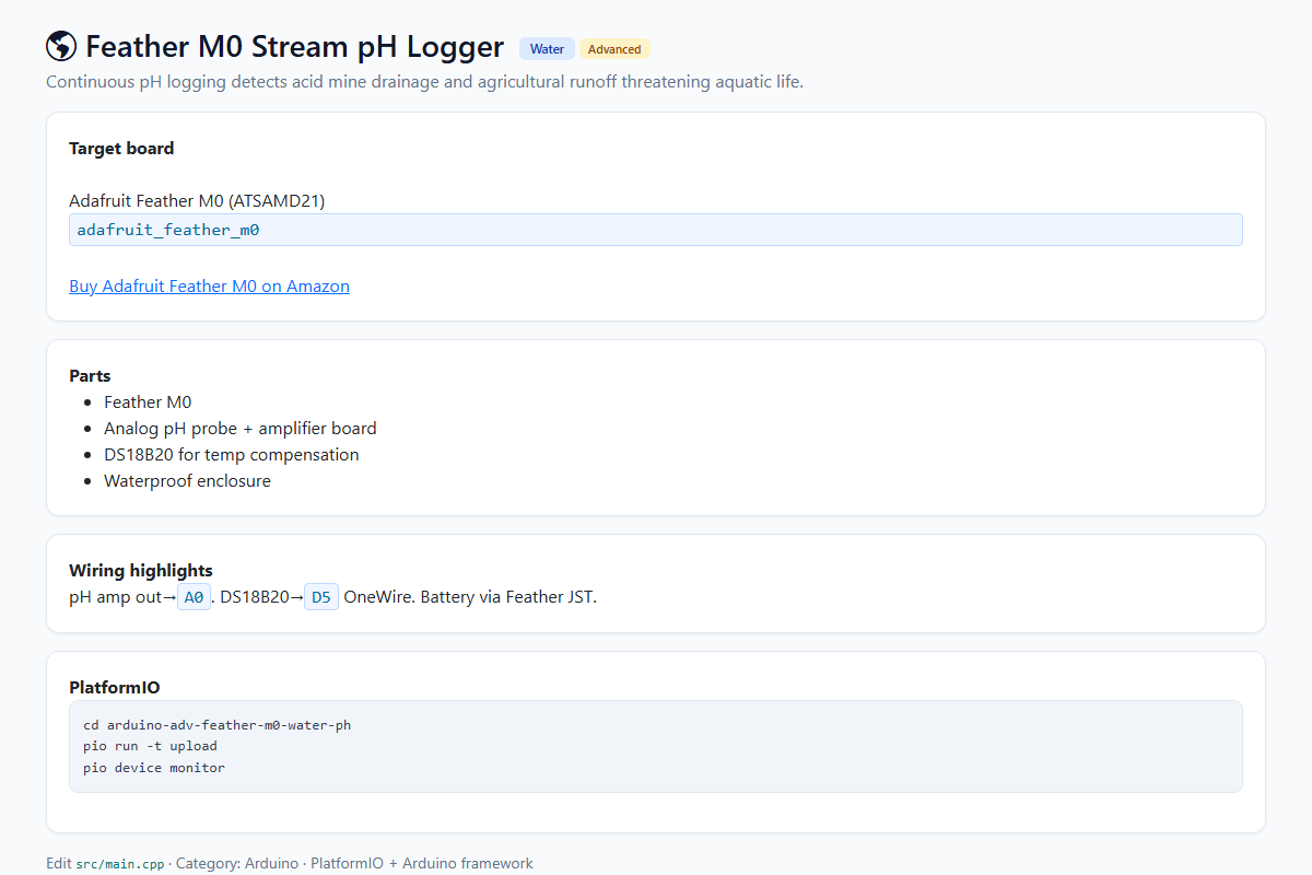 Feather M0 Stream pH Logger – Arduino / PlatformIO project