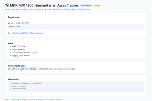 MKR FOX 1200 Humanitarian Asset Tracker – WordPress plugin