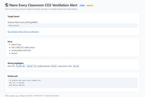 Nano Every Classroom CO2 Ventilation Alert – WordPress plugin