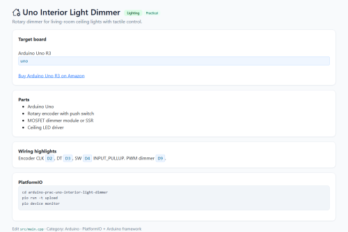 Uno Interior Light Dimmer – WordPress plugin