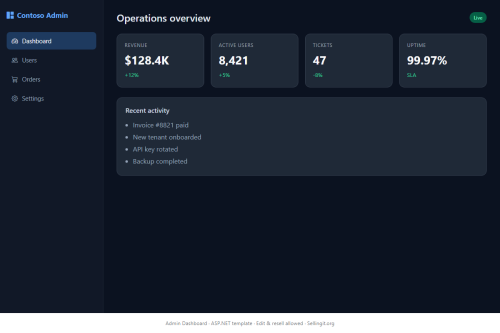 Admin Dashboard – WordPress plugin