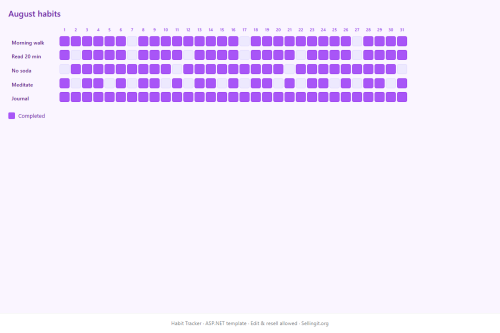 Habit Tracker – WordPress plugin
