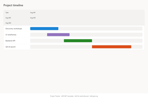 Project Tracker – WordPress plugin