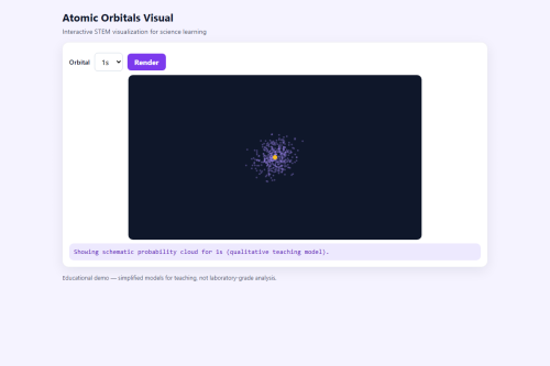 Atomic Orbitals Visual – WordPress plugin