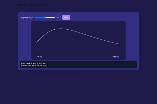 Blackbody Spectrum – WordPress plugin