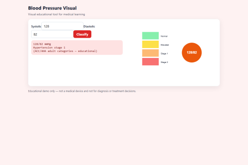 Blood Pressure Visual – WordPress plugin