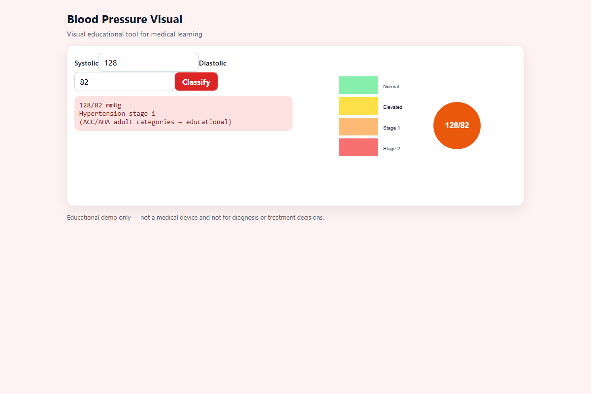 Blood Pressure Visual – HTML5 app