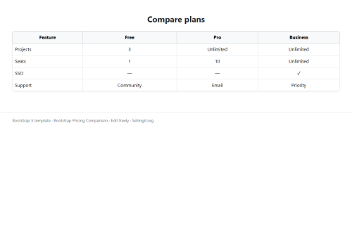 Bootstrap Pricing Comparison – WordPress plugin