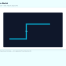 CAD Pipe Run Sketch – HTML5 app