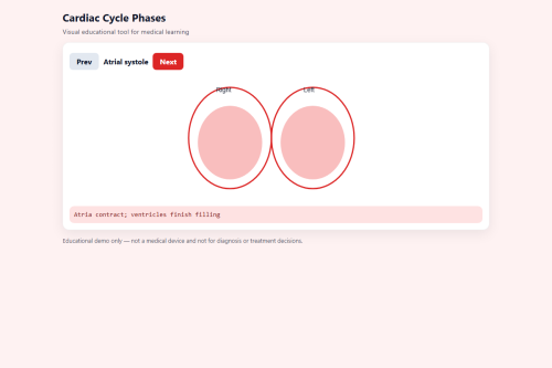 Cardiac Cycle Phases – WordPress plugin