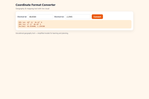 Coordinate Format Converter – WordPress plugin