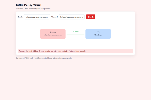 CORS Policy Visual – WordPress plugin