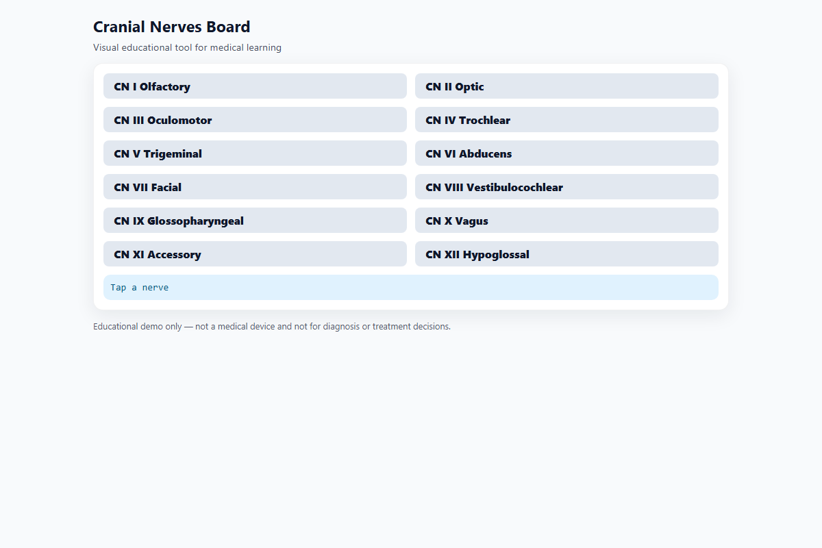Cranial Nerves Board