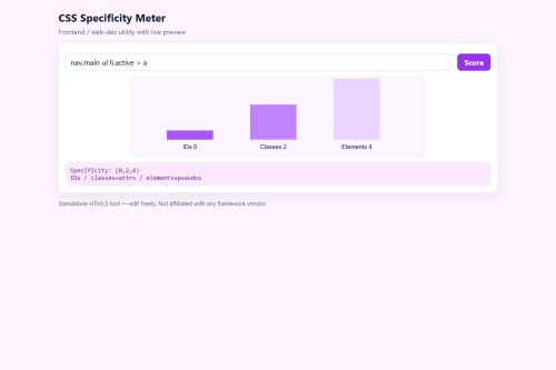 CSS Specificity Meter – WordPress plugin