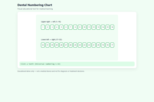 Dental Numbering Chart – WordPress plugin