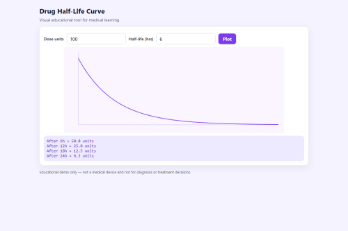Drug Half-Life Curve – WordPress plugin