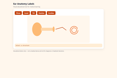Ear Anatomy Labels – WordPress plugin