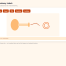 Admin Dashboard – WordPress plugin