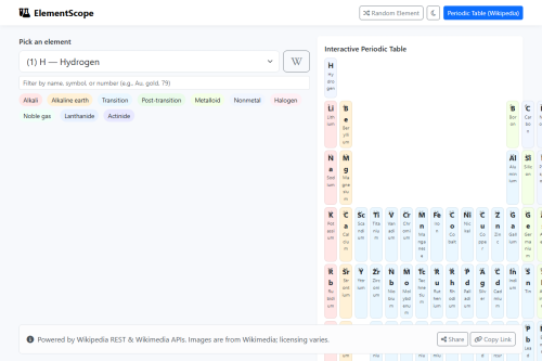Element Scope – WordPress plugin