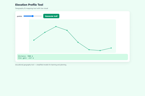 Elevation Profile Tool – WordPress plugin