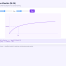Enzyme Kinetics (M-M) – HTML5 app