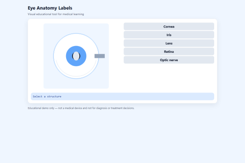 Eye Anatomy Labels – WordPress plugin