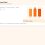 Vaccine Schedule Visual – WordPress plugin