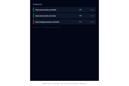 Health Checker – WordPress plugin