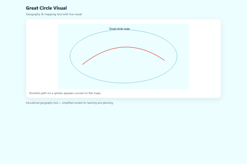 Great Circle Visual – WordPress plugin