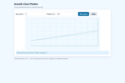 Growth Chart Plotter – WordPress plugin