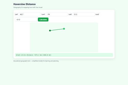 Haversine Distance – WordPress plugin