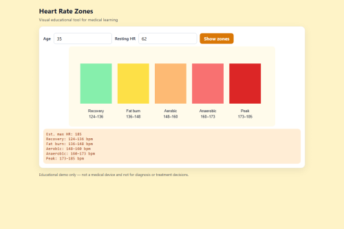Heart Rate Zones – WordPress plugin
