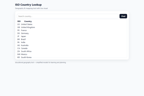 ISO Country Lookup – WordPress plugin