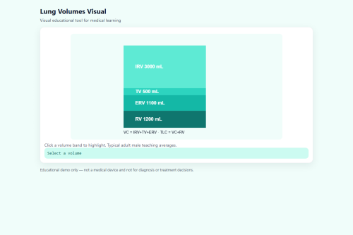 Lung Volumes Visual – WordPress plugin
