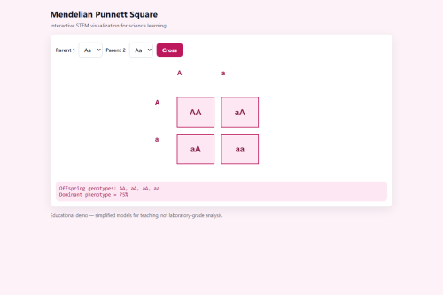 Mendelian Punnett Square – HTML5 app
