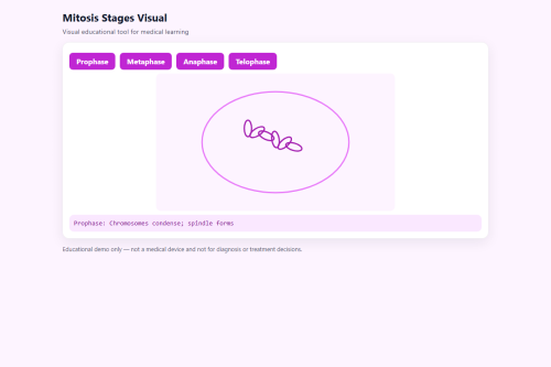 Mitosis Stages Visual – WordPress plugin