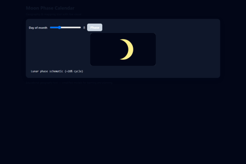 Moon Phase Calendar – WordPress plugin