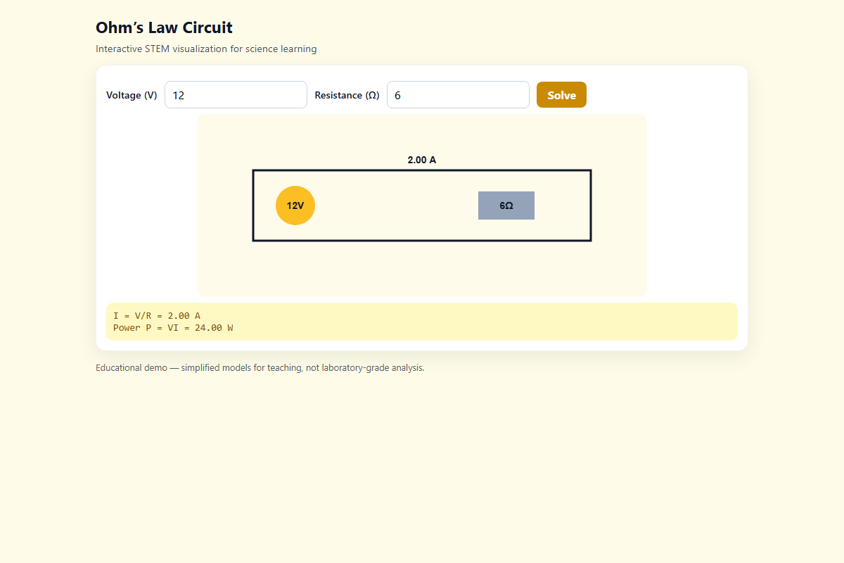 Ohms Law Circuit – HTML5 app