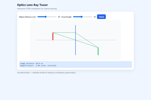 Optics Lens Ray Tracer – HTML5 app