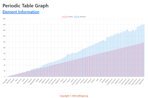 Periodic Table – WordPress plugin