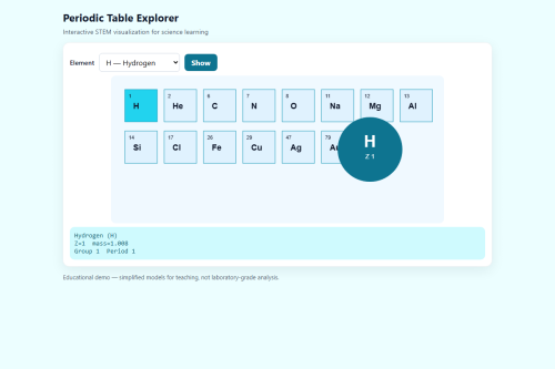Periodic Table Explorer – HTML5 app