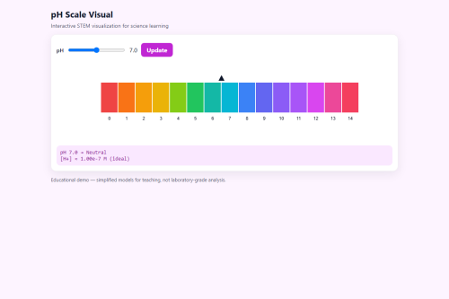 pH Scale Visual – HTML5 app
