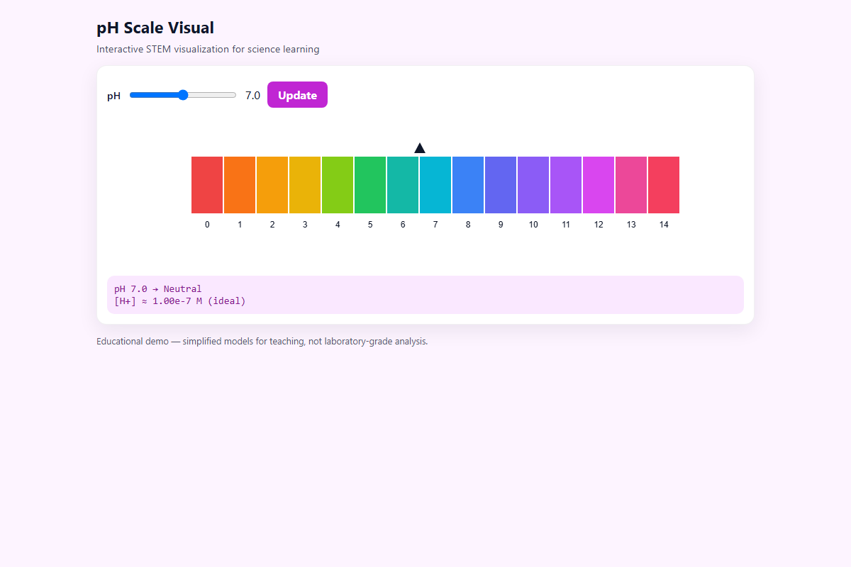 pH Scale Visual – HTML5 app