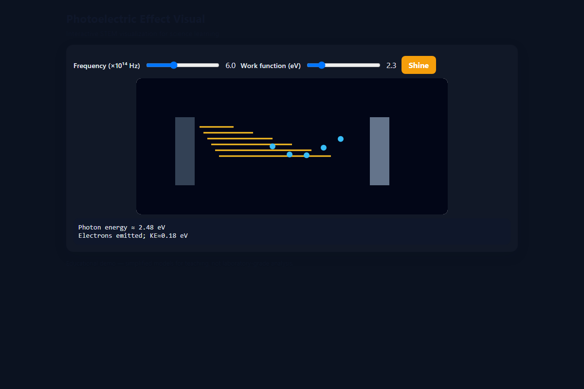 Photoelectric Effect Visual – HTML5 app